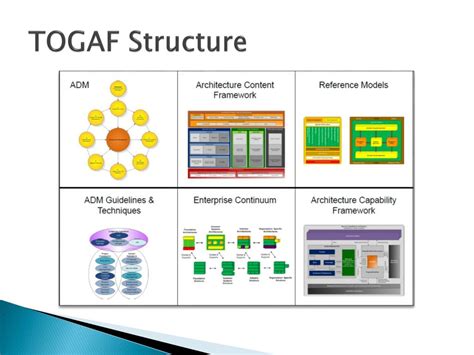 togap|TOGAF 